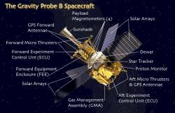 Gravity Probe B SV-Labeled.jpg